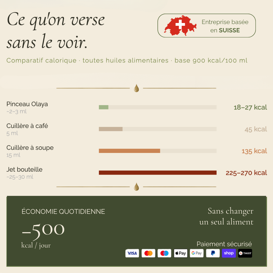 Distributeur d'huile avec pinceau