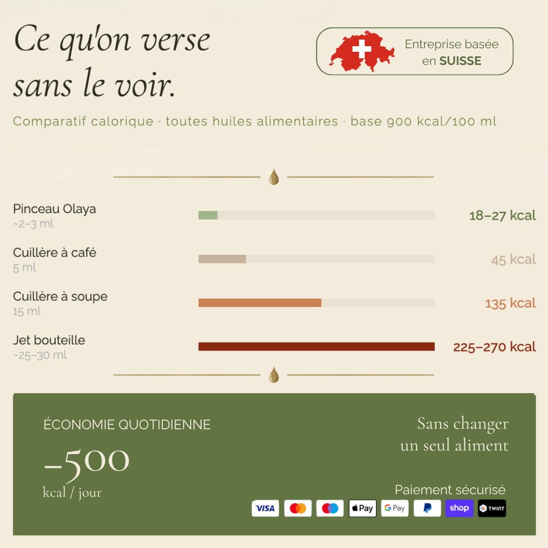 Distributeur d'huile avec pinceau de précision